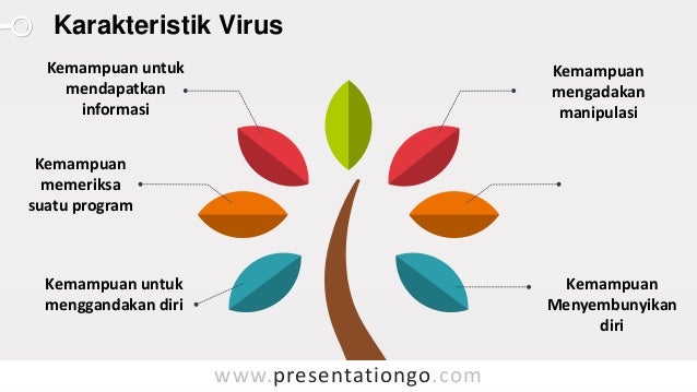 Virus Komputer Budi berada titik 5, kemudian berjalan mundur 7 langka lalu maju 4 langkah lagi, sekarang budi berada dibilangan. slideshare