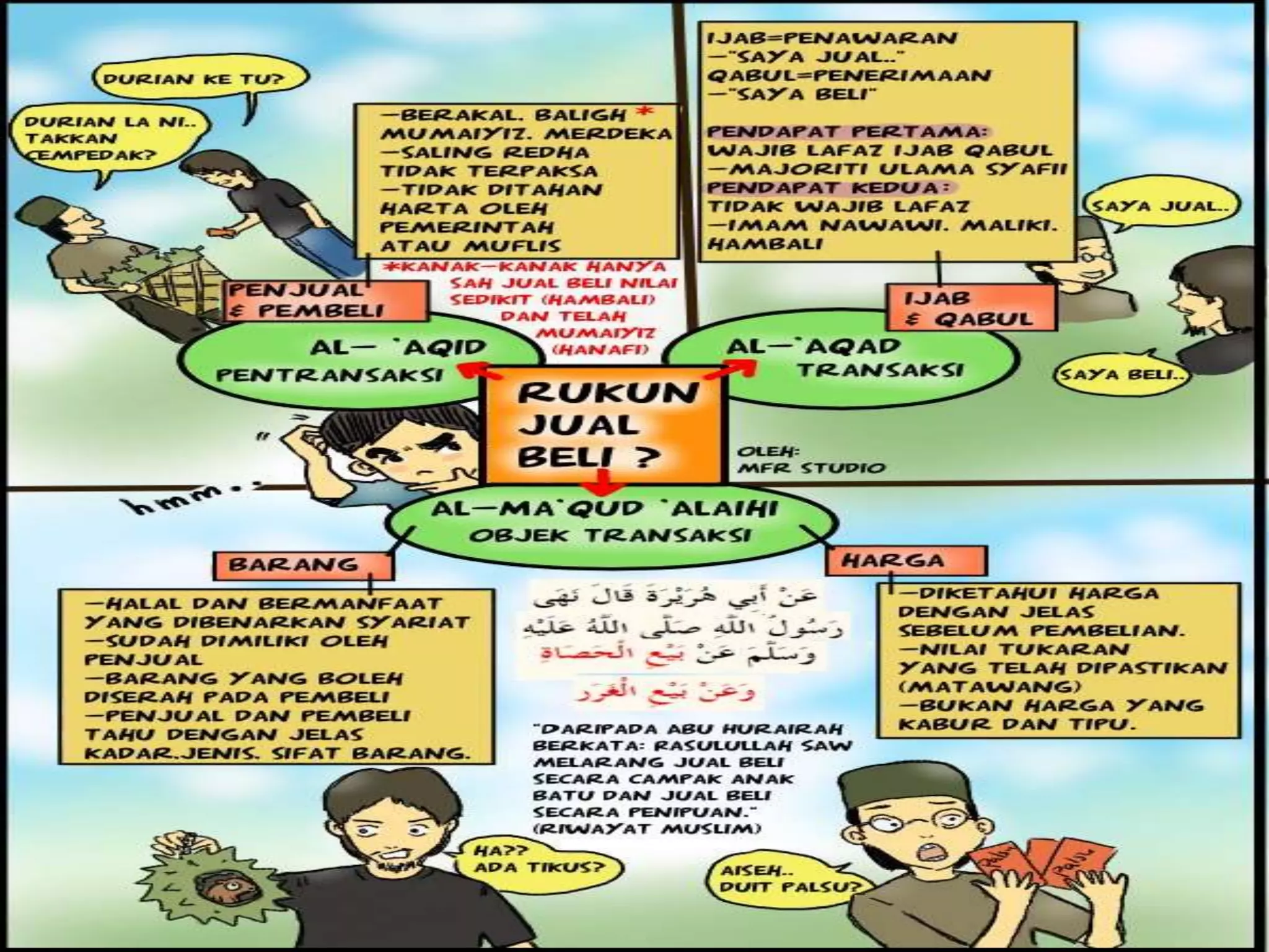 Minggu 8 kontrak al-rahn dan al-ijarah | PPTX