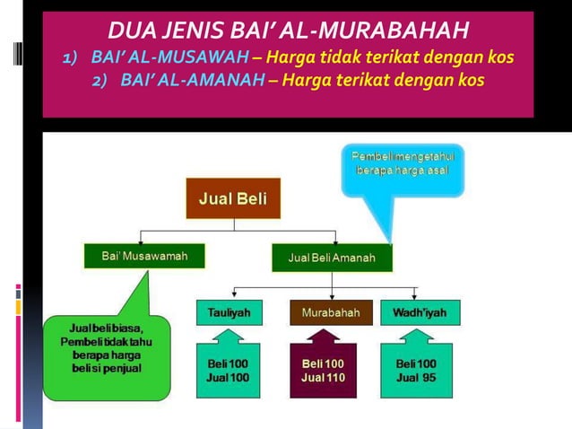 Minggu 8 kontrak al-rahn dan al-ijarah | PPTX