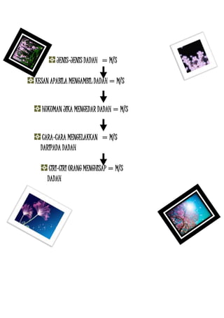 JENIS-JENIS DADAH = M/S
KESAN APABILA MENGAMBIL DADAH = M/S
HUKUMAN JIKA MENGEDAR DADAH = M/S
CARA-CARA MENGELAKKAN = M/S
DARIPADA DADAH
CIRI–CIRI ORANG MENGHISAP = M/S
DADAH
 