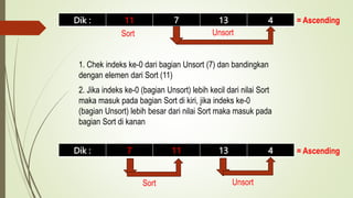 Berpikir Komputasional Informatika Fase E SMA Kelas 1.pptx