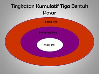 Tingkatan Kumulatif Tiga Bentuk
            Pasar
                Strong form



           Semi-strong Form



               Weak Form
 