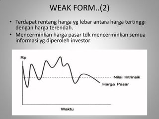 WEAK FORM..(2)
• Terdapat rentang harga yg lebar antara harga tertinggi
  dengan harga terendah.
• Mencerminkan harga pasar tdk mencerminkan semua
  informasi yg diperoleh investor
 