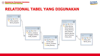 RELATIONAL TABEL YANG DIGUNAKAN
 