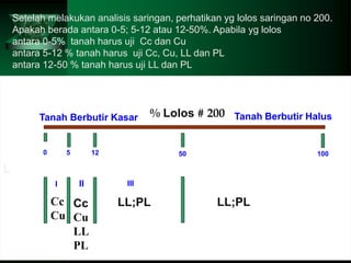L
0 50 100
5 12
I II III
Tanah Berbutir Kasar Tanah Berbutir Halus
% Lolos # 200
Cc
Cu
Cc
Cu
LL
PL
LL;PL LL;PL
Setelah melakukan analisis saringan, perhatikan yg lolos saringan no 200.
Apakah berada antara 0-5; 5-12 atau 12-50%. Apabila yg lolos
antara 0-5% tanah harus uji Cc dan Cu
antara 5-12 % tanah harus uji Cc, Cu, LL dan PL
antara 12-50 % tanah harus uji LL dan PL
 