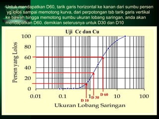 0
20
40
60
80
100
0.01 0.1 1 10 100
Ukuran Lobang Saringan
Persen
yang
Lolos
D 60
D 30
D 10
Uji Cc dan Cu
Untuk mendapatkan D60, tarik garis horizontal ke kanan dari sumbu persen
yg lolos sampai memotong kurva, dari perpotongan tsb tarik garis vertikal
ke bawah hingga memotong sumbu ukuran lobang saringan, anda akan
mendapatkan D60. demikian seterusnya untuk D30 dan D10
 