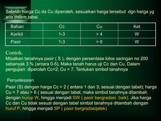 Setelah harga Cc da Cu diperoleh, sesuaikan harga tersebut dgn harga yg
ada dalam tabel.
Bahan Cc Cu Ket
Kerikil 1-3 > 4 W
Pasir 1-3 > 6 W
Pasir (S) dengan harga Cc = 2 ( antara 1 dan 3; sesuai dengan tabel); harga
Cu = 7 atau > 6 ( sesuai dengan tabel, maka simbol tanahnya ditambah
dengan hurup W, hingga menjadi SW ( pasir bergradasi baik). Jika harga
Cc dan Cu tidak sesuai dengan tabel simbol tanahnya ditambah dengan
huruf P, hingga menjadi SP ( pasir bergradasijelek)
Contoh.
Misalkan tanahnya pasir ( S ), dengan persentase lolos saringan no 200
sebanyak 3 % (antara 0-5). Maka tanah harus uji Cc dan Cu. Dalam
pengujian diperoleh Cc=2; Cu = 7. Tentukan simbol tanahnya
Penyelesaian
 