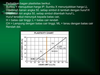Perhatikan bagan plastisitas berikut.
Sumbu Y menujukkan harga IP; Sumbu X menunjukkkan harga LL
Disebelah kanan angka 50, setiap simbol di tambah dengan huruf H
Disebelah kiri angka 50, setiap simbol ditambah huruf L.
Huruf tersebut menunjuk kepada batas cair,
H = batas cair tinggi; L = batas cair rendah
CH = Lempung dengan batas cair tinggi; ML = lanau dengan batas cair
Rendah dst.
 