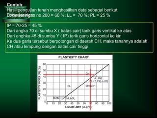 Contoh:
Hasil pengujian tanah menghasilkan data sebagai berikut
Lolos saringan no 200 = 60 %; LL = 70 %; PL = 25 %
Penyelesaian:
IP = 70-25 = 45 %
Dari angka 70 di sumbu X ( batas cair) tarik garis vertikal ke atas
Dari anghka 45 di sumbu Y ( IP) tarik garis horizontal ke kiri
Ke dua garis tersebut berpotongan di daerah CH, maka tanahnya adalah
CH atau lempung dengan batas cair tinggi
 