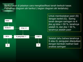 G atau S # no : 4
% yang lolos ?
< 50 % > 50 %
G S
kasar
Berikut akan di jelaskan cara mengklasifikasi tanah berbutir kasar.
Perhatikan diagram alir berikut ( bagian diagram alir terdahulu)
Untuk membedakan pasir (S)
dengan kerikil (G), Saring
tanah dengan saringan no 4
jika yg lolos < 50 %, tanahnya
adalah G, dan jika > 50 %,
tanahnya adalah pasir
Setelah tahu bahwa tanahnya
S atau G, pengujian dilanjutkan
dengan kembali melihat hasil
analisis saringan
 