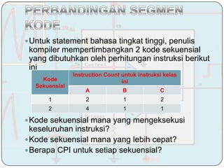  Untuk statement bahasa tingkat tinggi, penulis
 kompiler mempertimbangkan 2 kode sekuensial
 yang dibutuhkan oleh perhitungan instruksi berikut
 ini
                Instruction Count untuk instruksi kelas
     Kode                         ini
   Sekuensial
                    A             B             C
       1            2             1             2
       2            4             1             1

 Kode sekuensial mana yang mengeksekusi
  keseluruhan instruksi?
 Kode sekuensial mana yang lebih cepat?
 Berapa CPI untuk setiap sekuensial?
 