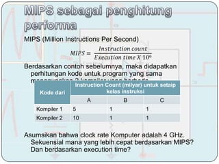 MIPS (Million Instructions Per Second)



Berdasarkan contoh sebelumnya, maka didapatkan
  perhitungan kode untuk program yang sama
  menggunakan 2 kompiler yang berbeda
                 Instruction Count (milyar) untuk setaip
     Kode dari               kelas instruksi
                      A            B             C
    Kompiler 1   5            1             1
    Kompiler 2   10           1             1


Asumsikan bahwa clock rate Komputer adalah 4 GHz.
  Sekuensial mana yang lebih cepat berdasarkan MIPS?
  Dan berdasarkan execution time?
 