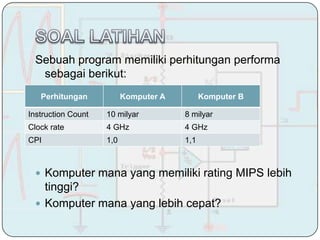 Sebuah program memiliki perhitungan performa
  sebagai berikut:
   Perhitungan            Komputer A         Komputer B

Instruction Count   10 milyar          8 milyar
Clock rate          4 GHz              4 GHz
CPI                 1,0                1,1



  Komputer mana yang memiliki rating MIPS lebih
   tinggi?
  Komputer mana yang lebih cepat?
 