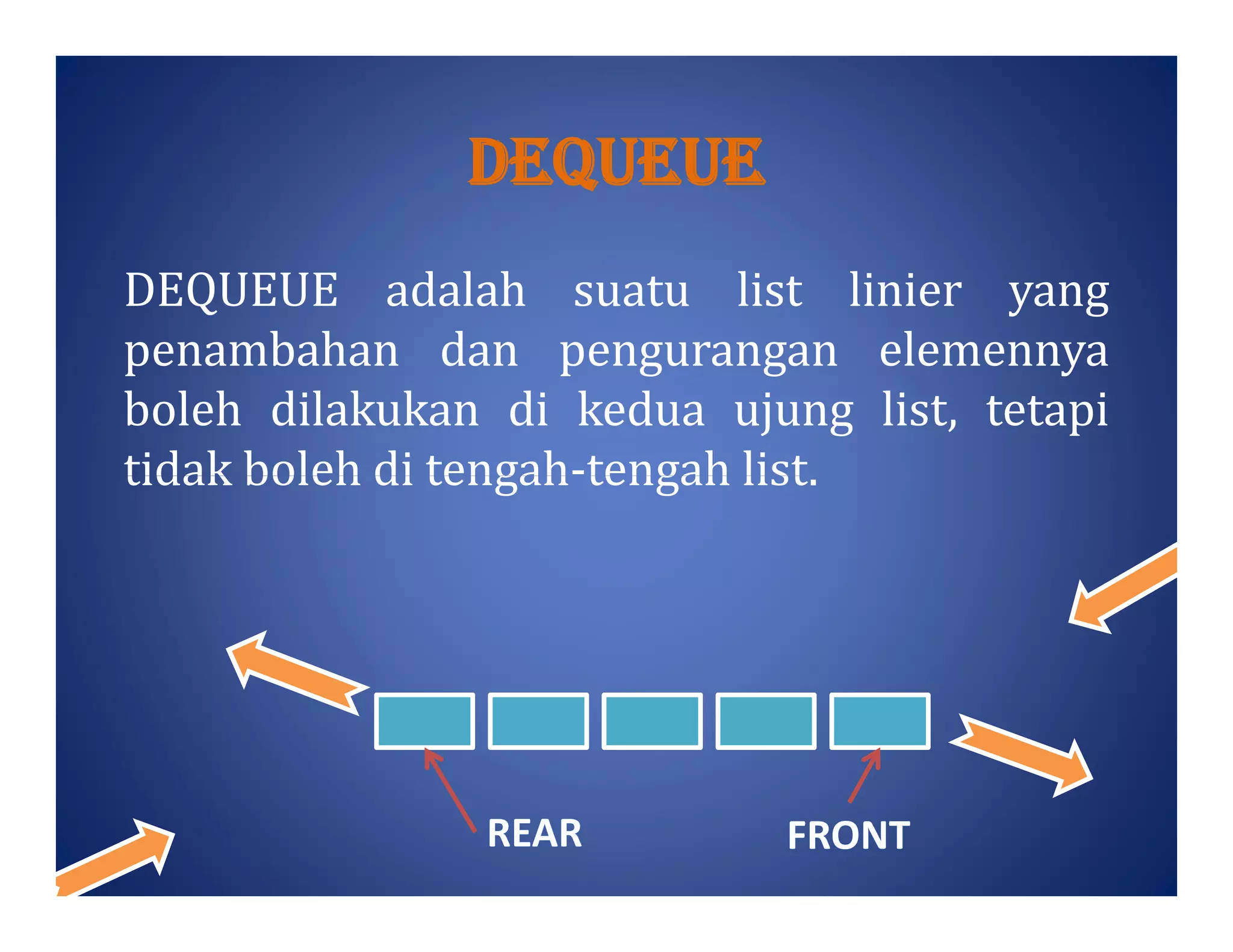DeQueueDeQueue
DEQUEUE adalah suatu list linier yang
penambahan dan pengurangan elemennya
boleh dilakukan di kedua ujung list, tetapi
tidak boleh di tengah-tengah list.tidak boleh di tengah-tengah list.
 