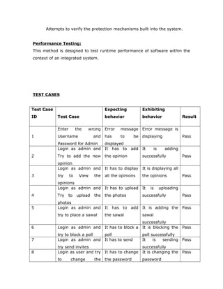 Attempts to verify the protection mechanisms built into the system.
Performance Testing:
This method is designed to test runtime performance of software within the
context of an integrated system.
TEST CASES
Test Case
ID Test Case
Expecting
behavior
Exhibiting
behavior Result
1
Enter the wrong
Username and
Password for Admin
Error message
has to be
displayed
Error message is
displaying Pass
2
Login as admin and
Try to add the new
opinion
It has to add
the opinion
It is adding
successfully Pass
3
Login as admin and
try to View the
opinions
It has to display
all the opinions
It is displaying all
the opinions Pass
4
Login as admin and
Try to upload the
photos
It has to upload
the photos
It is uploading
successfully Pass
5 Login as admin and
try to place a sawal
It has to add
the sawal
It is adding the
sawal
successfully
Pass
6 Login as admin and
try to block a poll
It has to block a
poll
It is blocking the
poll successfully
Pass
7 Login as admin and
try send invites
It has to send It is sending
successfully
Pass
8 Login as user and try
to change the
It has to change
the password
It is changing the
password
Pass
 