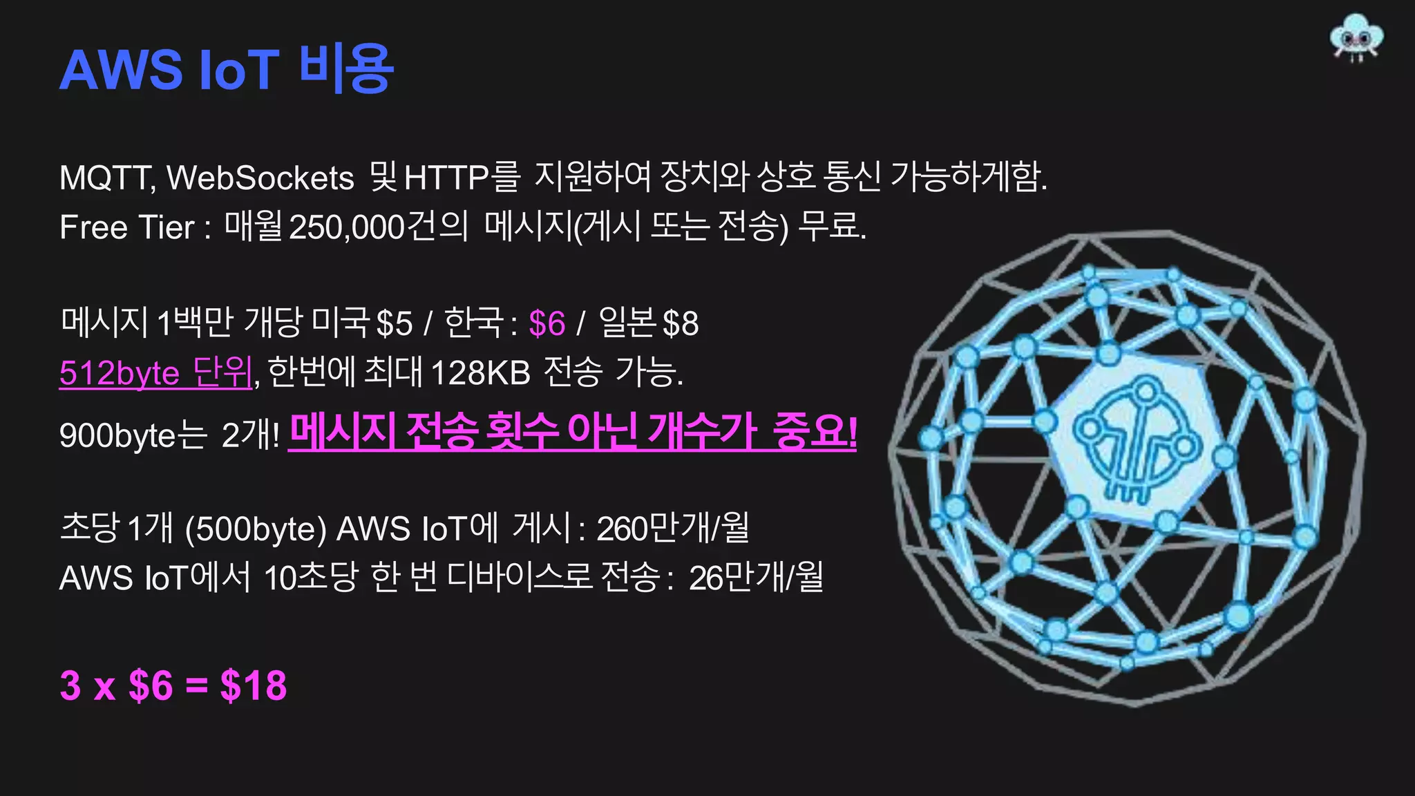 AWS IoT 비용
MQTT, WebSockets 및HTTP를 지원하여장치와상호통신가능하게함.
Free Tier : 매월250,000건의 메시지(게시 또는전송) 무료.
메시지1백만 개당미국$5 / 한국: $6 / 일본$8
512byte 단위,한번에최대128KB 전송 가능.
900byte는 2개! 메시지전송횟수아닌개수가 중요!
초당1개 (500byte) AWS IoT에 게시: 260만개/월
AWS IoT에서 10초당 한번디바이스로전송: 26만개/월
3 x $6 = $18
 