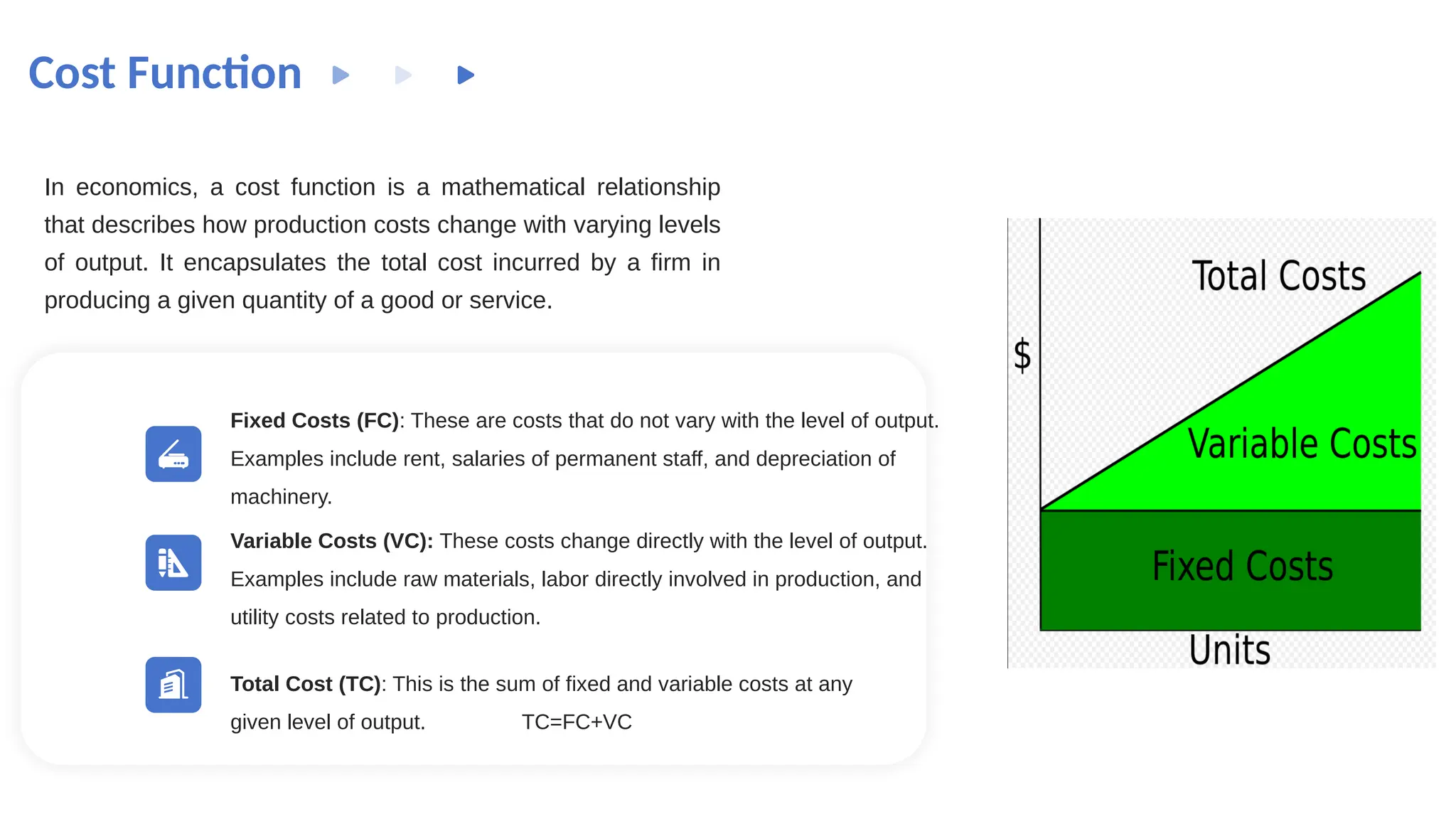 Cost Function
In economics, a cost function is a mathematical relationship
that describes how production costs change with varying levels
of output. It encapsulates the total cost incurred by a firm in
producing a given quantity of a good or service.
Fixed Costs (FC): These are costs that do not vary with the level of output.
Examples include rent, salaries of permanent staff, and depreciation of
machinery.
Variable Costs (VC): These costs change directly with the level of output.
Examples include raw materials, labor directly involved in production, and
utility costs related to production.
Total Cost (TC): This is the sum of fixed and variable costs at any
given level of output. TC=FC+VC
 