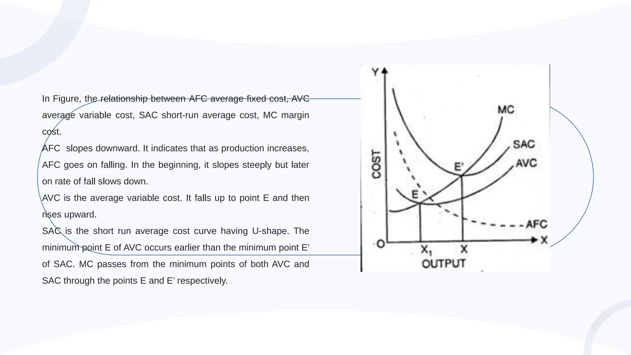In Figure, the relationship between AFC average fixed cost, AVC
average variable cost, SAC short-run average cost, MC margin
cost.
AFC slopes downward. It indicates that as production increases,
AFC goes on falling. In the beginning, it slopes steeply but later
on rate of fall slows down.
AVC is the average variable cost. It falls up to point E and then
rises upward.
SAC is the short run average cost curve having U-shape. The
minimum point E of AVC occurs earlier than the minimum point E’
of SAC. MC passes from the minimum points of both AVC and
SAC through the points E and E’ respectively.
 