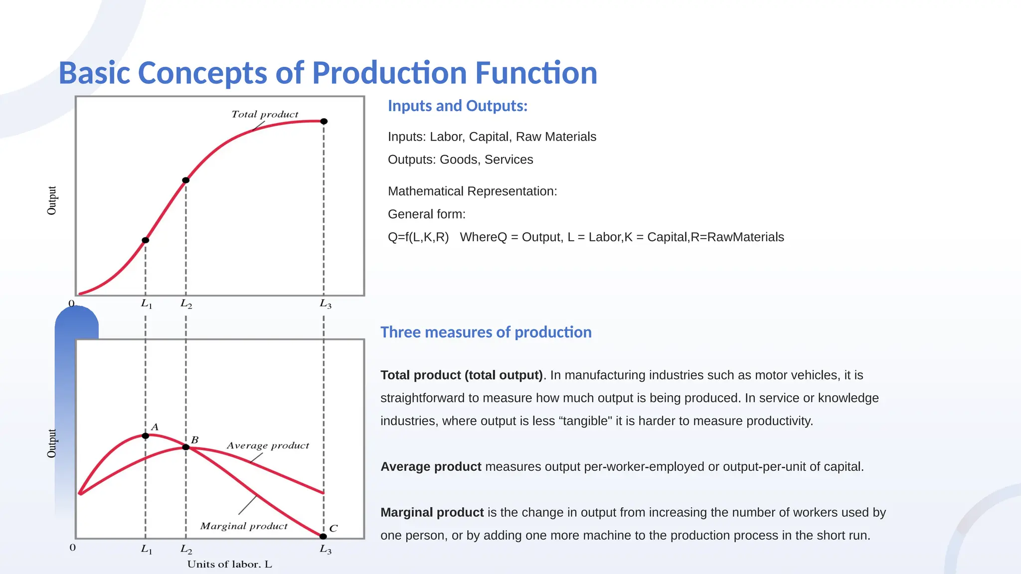 Basic Concepts of Production Function
Inputs: Labor, Capital, Raw Materials
Outputs: Goods, Services
Inputs and Outputs:
Total product (total output). In manufacturing industries such as motor vehicles, it is
straightforward to measure how much output is being produced. In service or knowledge
industries, where output is less “tangible" it is harder to measure productivity.
Average product measures output per-worker-employed or output-per-unit of capital.
Marginal product is the change in output from increasing the number of workers used by
one person, or by adding one more machine to the production process in the short run.
Three measures of production
Mathematical Representation:
General form:
Q=f(L,K,R) WhereQ = Output, L = Labor,K = Capital,R=RawMaterials
 