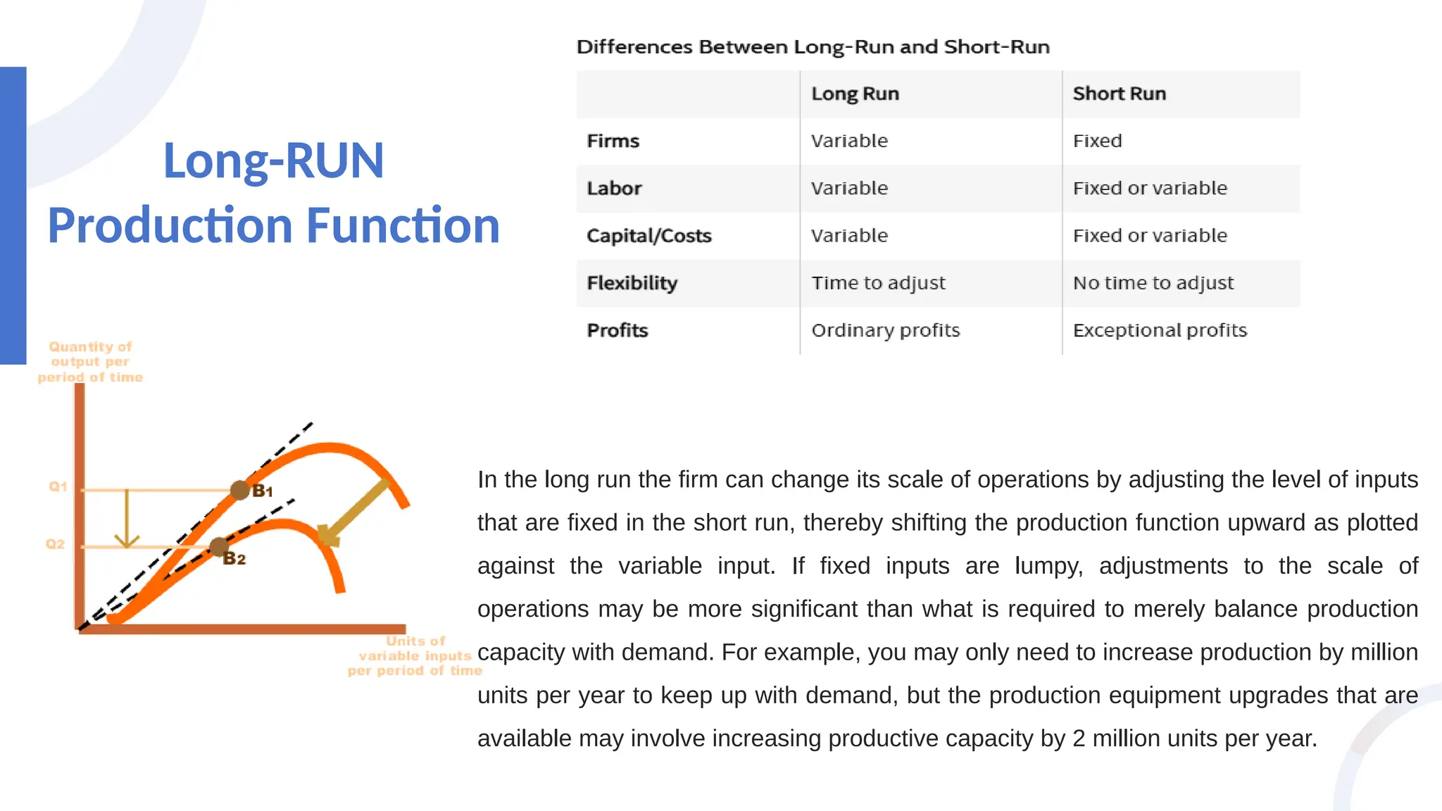 In the long run the firm can change its scale of operations by adjusting the level of inputs
that are fixed in the short run, thereby shifting the production function upward as plotted
against the variable input. If fixed inputs are lumpy, adjustments to the scale of
operations may be more significant than what is required to merely balance production
capacity with demand. For example, you may only need to increase production by million
units per year to keep up with demand, but the production equipment upgrades that are
available may involve increasing productive capacity by 2 million units per year.
Long-RUN
Production Function
 