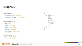 type Query {
products: [Product]
product(id:Int): [Product]
}
type Product {
id: Int
name: String
tags: [String]
price: Double
category: Category
}
type Category {
name: String
}
{
products: {
id
name
price
category: {
name
}
}
}
 