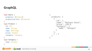 type Query {
products: [Product]
product(id:Int): [Product]
}
type Product {
id: Int
name: String
tags: [String]
price: Double
category: Category
}
type Category {
name: String
}
{
products: [
{
“id”: 1,
“name”: “Relogio Casio”,
“price”: 270.4,
“category”: {
“name”: “Relogio”
}
},
{ … }
]
}
 