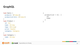 type Query {
products: [Product]
product(id:Int): [Product]
}
type Product {
id: Int
name: String
tags: [String]
price: Double
category: Category
}
type Category {
name: String
}
{
product(id = 2): {
id
name
}
}
 