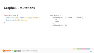 type Mutation {
update(id:Int, name:String): Product
delete(id:Int): Boolean
}
mutation {
update(id: 2, name: “Teste”): {
id
name
}
delete(id: 5)
}
 