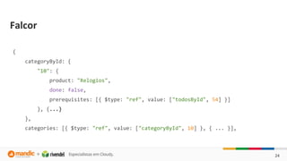 {
categoryById: {
"10": {
product: "Relogios",
done: false,
prerequisites: [{ $type: "ref", value: ["todosById", 54] }]
}, {...}
},
categories: [{ $type: "ref", value: ["categoryById", 10] }, { ... }],
 
