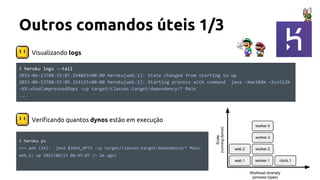 Visualizando logs
Outros comandos úteis 1/3
$ heroku ps
=== web (1X): `java $JAVA_OPTS -cp target/classes:target/dependency/* Main`
web.1: up 2015/06/13 08:45:07 (~ 2m ago)
Verificando quantos dynos estão em execução
$ heroku logs --tail
2015-06-13T08:55:07.254053+00:00 heroku[web.1]: State changed from starting to up
2015-06-13T08:55:05.214125+00:00 heroku[web.1]: Starting process with command `java -Xmx384m -Xss512k
-XX:+UseCompressedOops -cp target/classes:target/dependency/* Main`
...
 