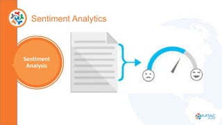 Sentiment Analytics
Sentiment
Analysis
 