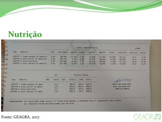 Nutrição
Fonte: GEAGRA, 2017.
 