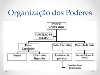 Organização dos Poderes 
 
