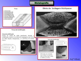 Profº Villardo
MetalografiaMetalografiaMetalografiaMetalografia
 