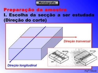 Profº Villardo
MetalografiaMetalografiaMetalografiaMetalografia
Preparação da amostra
I. Escolha da secção a ser estudada
(Direção do corte)
 