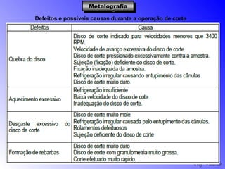 Profº Villardo
MetalografiaMetalografiaMetalografiaMetalografia
Defeitos e possíveis causas durante a operação de corte
 