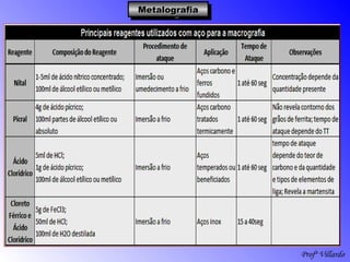 Profº Villardo
MetalografiaMetalografiaMetalografiaMetalografia
 