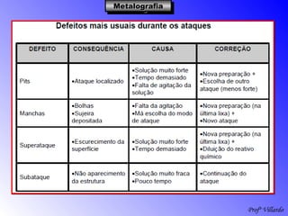 Profº Villardo
MetalografiaMetalografiaMetalografiaMetalografia
 