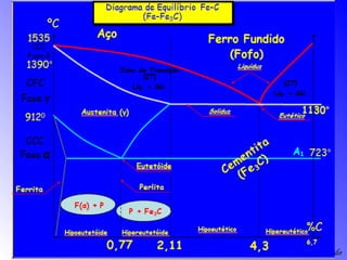 Profº Villardo
MetalografiaMetalografiaMetalografiaMetalografia
 