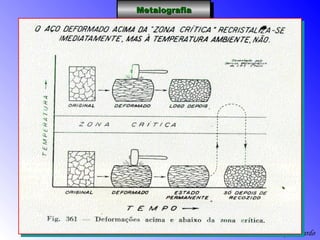 Profº Villardo
MetalografiaMetalografiaMetalografiaMetalografia
 