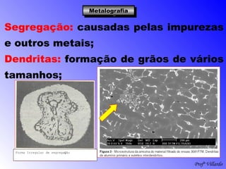 Profº Villardo
MetalografiaMetalografiaMetalografiaMetalografia
Forma Irregular de segregação
Segregação: causadas pelas impurezas
e outros metais;
Dendritas: formação de grãos de vários
tamanhos;
 