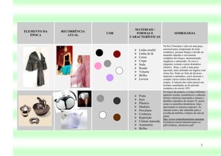 MATERIAIS /
ELEMENTO DA   RECORRÊNCIA
                            COR      FORMAS E                       SIMBOLOGIA
   ÉPOCA         ATUAL
                                  CARACTERÍSTICAS

                                                          Na Era Vitoriana o xale era uma peça
                                       Linha crochê      essencial para composição do look
                                                          romântico, possuía franjas e devido ao
                                       Linha de lã       tamanho impedia o movimento
                                       Cetim             completo dos braços, demonstrando
                                       Crepe             elegância e submissão. Os ricos e
                                       Seda              elegantes vestiam o preto dramático
                                       Renda             (ilustre). Hoje, o xale é uma peça
                                                          opcional, mais utilizado em lugares com
                                       Volume            clima frio. Pode ser feito de diversos
                                       Brilho            materiais e tamanhos, cores diversas e
                                       Leveza            compõe vários estilos diferentes de
                                                          roupas. A maioria dos xales possui um
                                                          formato semelhante ao do período
                                                          romântico do século XIX.
                                                          Os traços da prataria e cristais refletiam
                                       Prata             aspectos sociais, econômicos e culturais
                                                          (forma volumosa marcando a cintura e
                                       Inox              detalhes repetidos) do século 19, assim
                                       Plástico          como os utensílios domésticos, hoje,
                                       Madeira           apresentam os mesmos aspectos. As
                                       Porcelana         esposas eram e são indicadas para a
                                       Cerâmica          escolha da mobília e objetos da sala de
                                                          jantar.
                                       Repetição         http://www.centrodememoria.unicamp.
                                       Cintura marcada   br/arqhist/content/uploads/arquivos/
                                       Assimetria        pdf/cotidiano_domestico.pdf
                                       Brilho




                                                                                               3
 