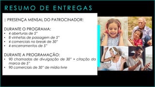 :: PRESENÇA MENSAL DO PATROCINADOR:
DURANTE O PROGRAMA:
• 4 aberturas de 5”
• 8 vinhetas de passagem de 5”
• 4 comerciais no break de 30”
• 4 encerramentos de 5”
DURANTE A PROGRAMAÇÃO:
• 90 chamadas de divulgação de 30” + citação da
marca de 5”
• 90 comerciais de 30” de mídia livre
R E S U M O D E E N T R E G A S
 