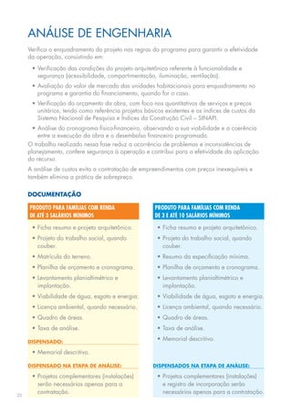 ANÁLISE	DE	ENGENhARIA
     Verifica	o	enquadramento	do	projeto	nas	regras	do	programa	para	garantir	a	efetividade	
     da operação, consistindo em:
      •	Verificação	das	condições	do	projeto	arquitetônico	referente	à	funcionalidade	e	
        segurança	(acessibilidade,	compartimentação,	iluminação,	ventilação).
      •	Avaliação	do	valor	de	mercado	das	unidades	habitacionais	para	enquadramento	no	
        programa e garantia do financiamento, quando for o caso.
      •	Verificação	do	orçamento	da	obra,	com	foco	nos	quantitativos	de	serviços	e	preços	
        unitários,	tendo	como	referência	projetos	básicos	existentes	e	os	índices	de	custos	do	
        sistema Nacional de pesquisa e índices da Construção Civil – sINApI.
       •	Análise	do	cronograma	físico-financeiro,	observando	a	sua	viabilidade	e	a	coerência	
         entre	a	execução	da	obra	e	o	desembolso	financeiro	programado.
     o	trabalho	realizado	nessa	fase	reduz	a	ocorrência	de	problemas	e	inconsistências	de	
     planejamento,	confere	segurança	à	operação	e	contribui	para	a	efetividade	da	aplicação	
     do recurso.
     A	análise	de	custos	evita	a	contratação	de	empreendimentos	com	preços	inexequíveis	e	
     também elimina a prática de sobrepreço.

     dOcuMentaçãO

     produto para famílias com renda                  produto para famílias com renda
     de até 3 salários mínimos                        de 3 e até 10 salários mínimos

      •	Ficha	resumo	e	projeto	arquitetônico.          •	Ficha	resumo	e	projeto	arquitetônico.
      •	Projeto	do	trabalho	social,	quando		           •	Projeto	do	trabalho	social,	quando	
        couber.                                          couber.
      •	Matrícula	do	terreno.                          •	Resumo	da	especificação	mínima.
      •	Planilha	de	orçamento	e	cronograma.            •	Planilha	de	orçamento	e	cronograma.
      •	Levantamento	planialtimétrico	e		              •	Levantamento	planialtimétrico	e		
        implantação.                                     implantação.
      •	Viabilidade	de	água,	esgoto	e	energia.         •	Viabilidade	de	água,	esgoto	e	energia.
      •	Licença	ambiental,	quando	necessário.          •	Licença	ambiental,	quando	necessário.
      •	Quadro	de	áreas.                               •	Quadro	de	áreas.
      •	Taxa	de	análise.			                            •	Taxa	de	análise.

     dispensadO:
                                                       •	Memorial	descritivo.

      •	Memorial	descritivo.

     dispensadO na etapa de análise:                 dispensadOs na etapa de análise:

      •	Projetos	complementares	(instalações)	         •	Projetos	complementares	(instalações)	
        serão necessários apenas para a                  e registro de incorporação serão
22
        contratação.                                     necessários apenas para a contratação.
 