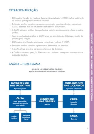 opeRACIoNAlIZAção

•	o	Conselho	Curador	do	Fundo	de	Desenvolvimento	Social	–	CCFDS	define	a	alocação	
  de recursos por região do território nacional.
•	Entidades	sem	fins	lucrativos	apresentam	projetos	às	superintendências	regionais	da	
  CAIXA,	podendo	fazê-los	em	parceria	com	estados	e	municípios.
•	A	CAIXA	efetua	as	análises	de	engenharia	e	social,	e	simultaneamente,	efetua	a	análise	
  jurídica.




                                                                                                   operações coletivas urbanas e rurais em parceria com associações e cooperativas
•	Após	a	conclusão	da	análise,	a	CAIXA envia ao Ministério das Cidades a relação de
  projetos para seleção.
•	o	Ministério	das	Cidades	seleciona	e	comunica	o	resultado	à	CAIXA.
•	Entidades	sem	fins	lucrativos	apresentam	a	demanda	a	ser	atendida.
•	A	CAIXA	efetua	a	análise	para	enquadramento	da	demanda.
•	A	CAIXA	contrata	a	operação,	libera	recursos	conforme	cronograma	e	acompanha	a	
  execução	da	obra.



ANÁLISE	–	FLUXoGRAMA
                             análise – prazO tOtal: 30 dias
                         após o recebimento da documentação completa.




 entidades seM                                                      entidades seM
fins lucrativOs                                                    fins lucrativOs
     apresenta projeto                                                  apresenta a demanda




        caiXa                         MinistériO                            caiXa
   envia para análise.               das cidades                             enquadra
  aprovado, encaminha
                                           seleção                           demanda
      para seleção




                análise de                                                  caiXa
 análise
                engenharia
 Jurídica                                                                    Contrata
                  social




                                                                                              31
 