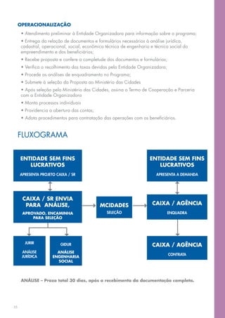 OPERACIONALIZAÇÃO
      • Atendimento preliminar à Entidade Organizadora para informação sobre o programa;
      • Entrega da relação de documentos e formulários necessários à análise jurídica,
      cadastral, operacional, social, econômica técnica de engenharia e técnica social do
      empreendimento e dos beneficiários;
      • Recebe proposta e confere a completude dos documentos e formulários;
      • Verifica o recolhimento das taxas devidas pela Entidade Organizadora;
      • Procede as análises de enquadramento no Programa;
      • Submete à seleção da Proposta ao Ministério das Cidades
      • Após seleção pelo Ministério das Cidades, assina o Termo de Cooperação e Parceria
      com a Entidade Organizadora
      • Monta processos individuais
      • Providencia a abertura das contas;
      • Adota procedimentos para contratação das operações com os beneficiários.


     FLUXOGRAMA


     ENTIDADE SEM FINS                                                ENTIDADE SEM FINS
        LUCRATIVOS                                                       LUCRATIVOS
     APRESENTA PROJETO CAIXA / SR                                        APRESENTA A DEMANDA




      CAIXA / SR ENVIA
       PARA ANÁLISE,                         MCIDADES                  CAIXA / AGÊNCIA
      APROVADO, ENCAMINHA                       SELEÇÃO                         ENQUADRA
          PARA SELEÇÃO




       JURIR             GIDUR                                         CAIXA / AGÊNCIA
      ANÁLISE          ANÁLISE
                                                                                CONTRATA
      JURÍDICA       ENGENHARIA
                       SOCIAL




      ANÁLISE – Prazo total 30 dias, após o recebimento da documentação completa.




35
 