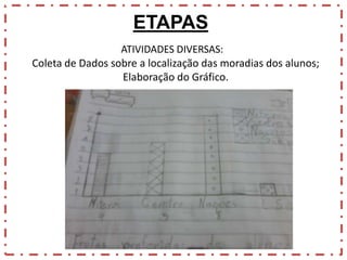 ETAPAS
ATIVIDADES DIVERSAS:
Coleta de Dados sobre a localização das moradias dos alunos;
Elaboração do Gráfico.

 