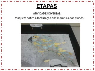 ETAPAS
ATIVIDADES DIVERSAS:

Maquete sobre a localização das moradias dos alunos.

 