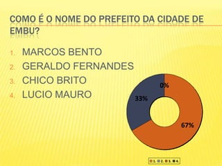 COMO É O NOME DO PREFEITO DA CIDADE DE EMBU?MARCOS BENTOGERALDO FERNANDESCHICO BRITOLUCIO MAURO