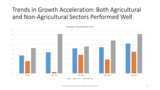 Structural Transformation in Rural Bangladesh: Is it Market Led?